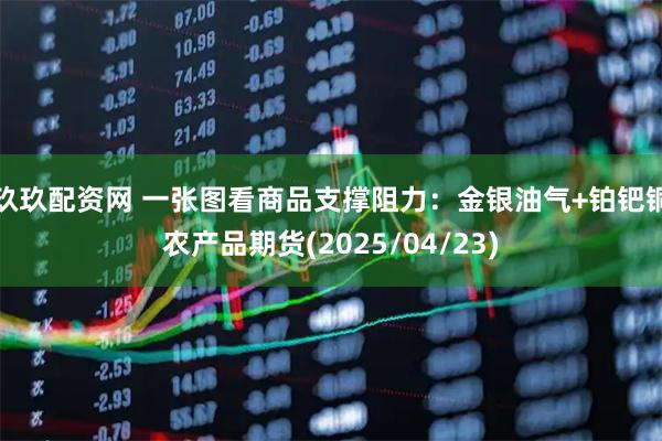 玖玖配资网 一张图看商品支撑阻力：金银油气+铂钯铜农产品期货(2025/04/23)